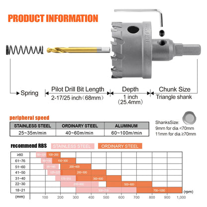TCT Carbide Hole Saw Kit for Metal 5/8"–2-1/4" Hole Cutter Set for Stainless Steel Iron Copper Brass Precision Cutting